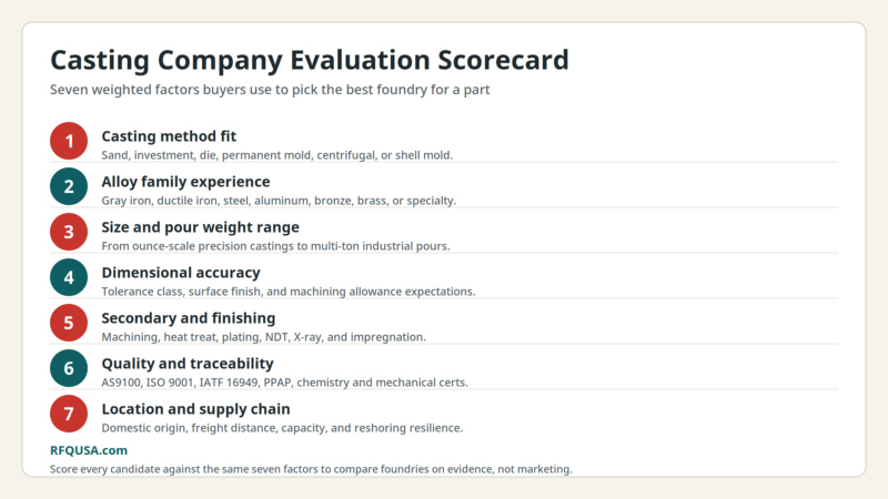 How to Find the Best Casting Company for Aerospace, Automotive, and Industrial Parts