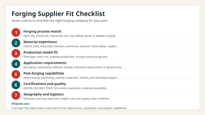 How to Find Forging Companies for Aerospace, Automotive, and Industrial Parts