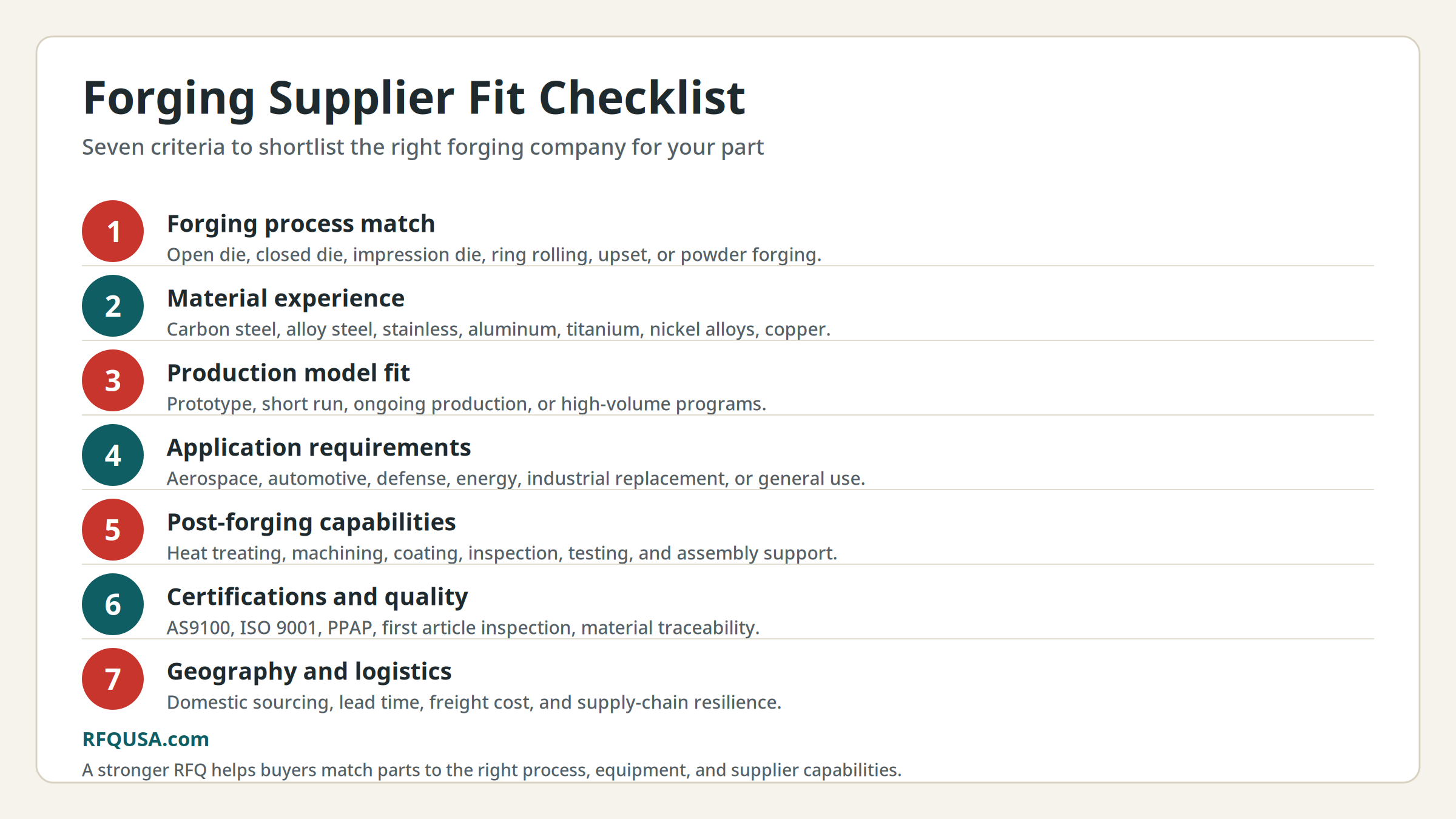 Forging supplier fit checklist showing seven criteria: process, material, production model, application, post-forging capabilities, certifications, and geography.